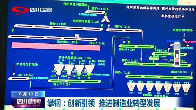 攀钢:创新引领 推进制造业转型发展!