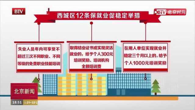 投入5000万,西城区出台12条新措施保就业