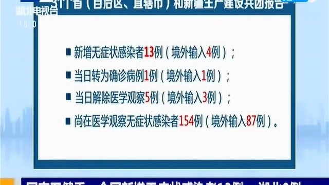 国家卫健委:7月19日全国新增确诊22例,本土病例17例