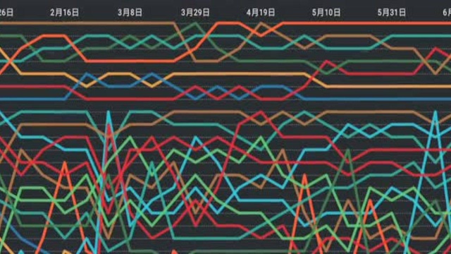 2020上半年《16月》北京德云社男子天团搜索排行榜