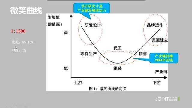 浅谈苹果公司霸主地位确立的决定性因素