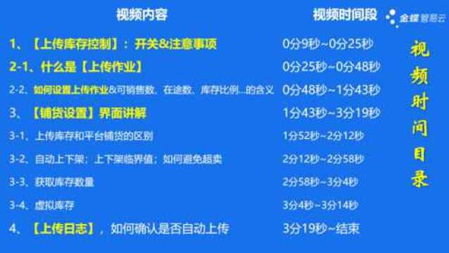 【上传库存、铺货设置】CERP系统界面操作指导(全)