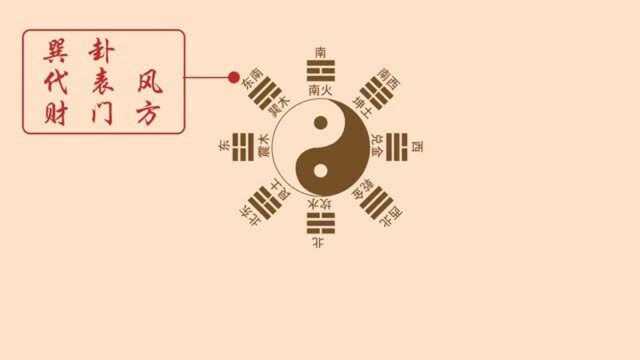 宅东有水,紫气东来