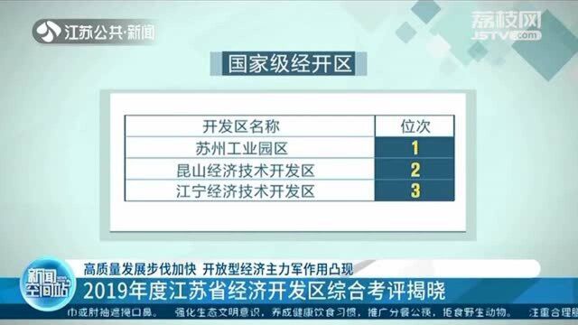 高质量发展步伐加快 2019年度江苏省经济开发区综合考评揭晓