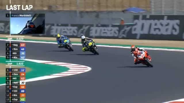 motoGP,21号Morbidelli夺冠,本田车队毫无存在感