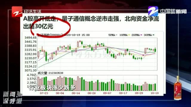 A股三大指数今日高开低走 量子通信概念股逆市走强