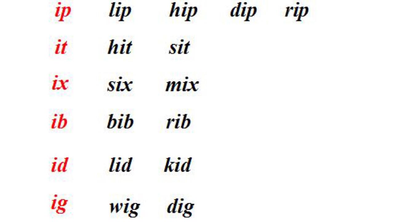 元音字母i的自然拼读