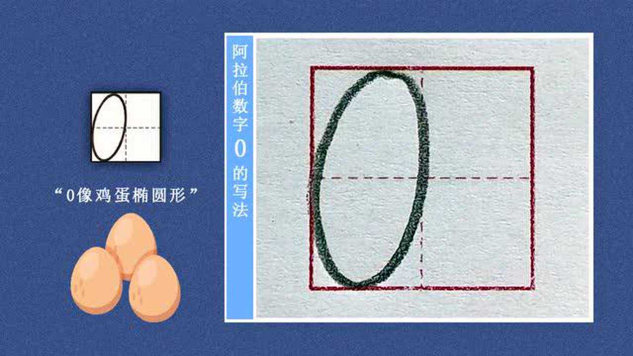 阿拉伯数字0的规范写法 #数字0 #数字0的规范写法
