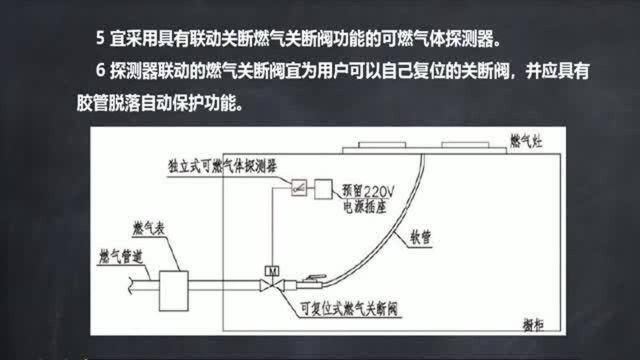 解读GB50116火灾自动报警系统设计规范17.住宅火灾自动报警下