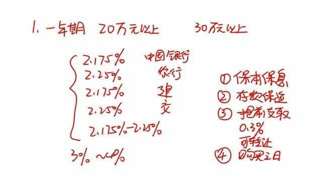 一年期利率2%以上,大额存单好不好,老年人应该注意哪些问题