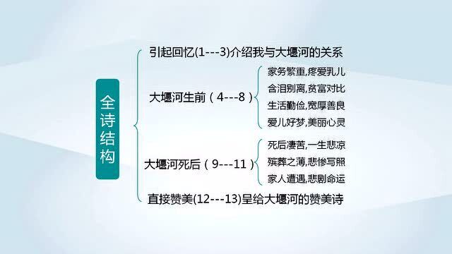 人教版高一语文必修1同步课:大堰河──我的保姆