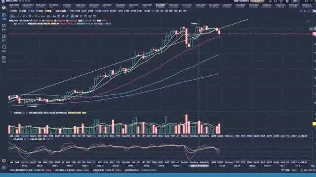12月9日涨破20000或者形成熊市的关键