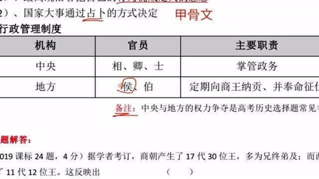 知识点:家天下的商周时期历史讲解001