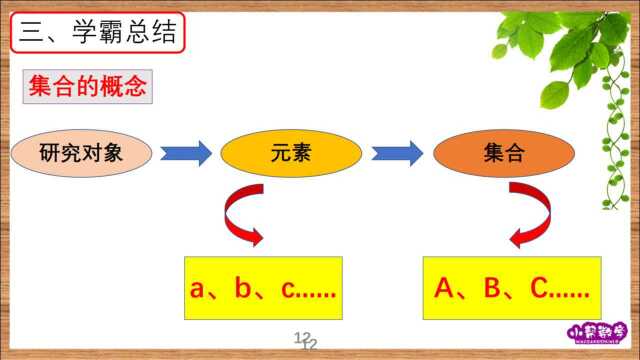 《集合》:1.1集合的概念,你理解了研究对象和元素到底是什么了吗?