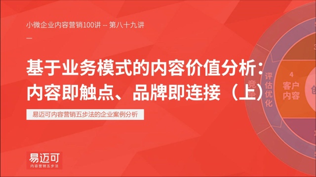 基于业务模式的内容价值分析:内容即触点,品牌即连接(上)