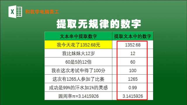 VLOOKUP函数真强大,错综复杂的文本中的无规律数字都能找出