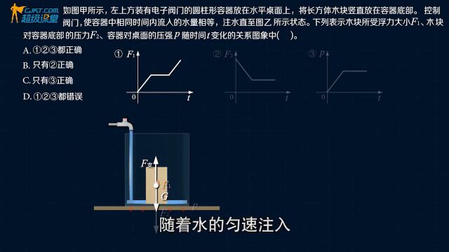 超级课堂物理—这么简单的题目也要撂倒一大片