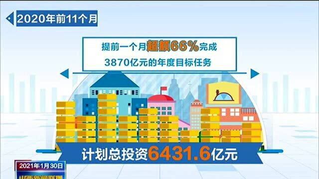 项目为王 精准招商 2020年我省超额完成年度招商引资目标