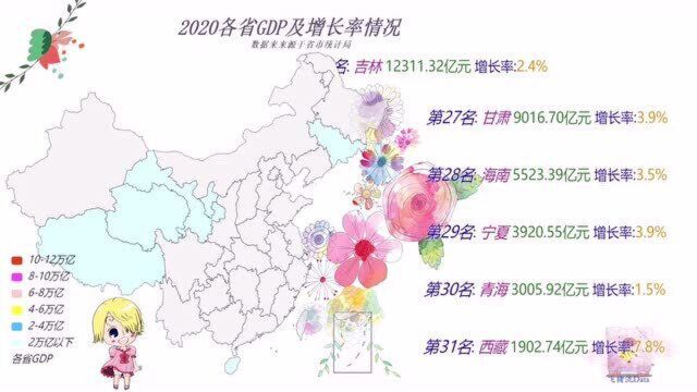 【数据可视化】2020各省GDP及增速排名