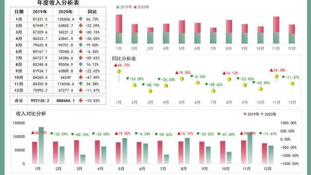 全自动Excel年度收入分析表,多图表动态显示,变色高亮超轻松