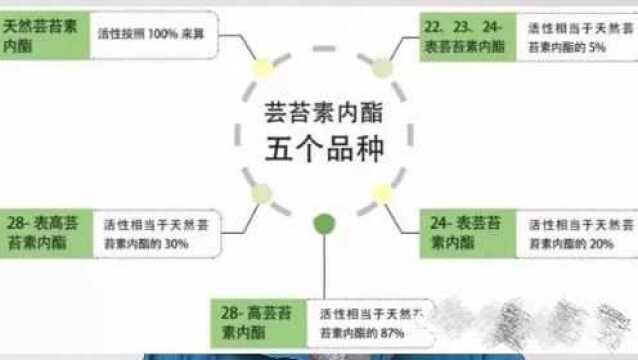 农业科普:芸苔素内酯种类繁多,选择哪一个效果最好?