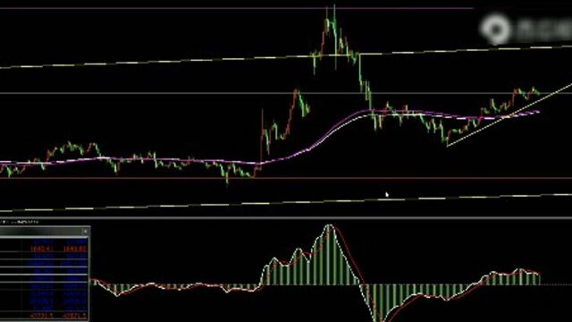 白银持续上涨,能否突破28美元