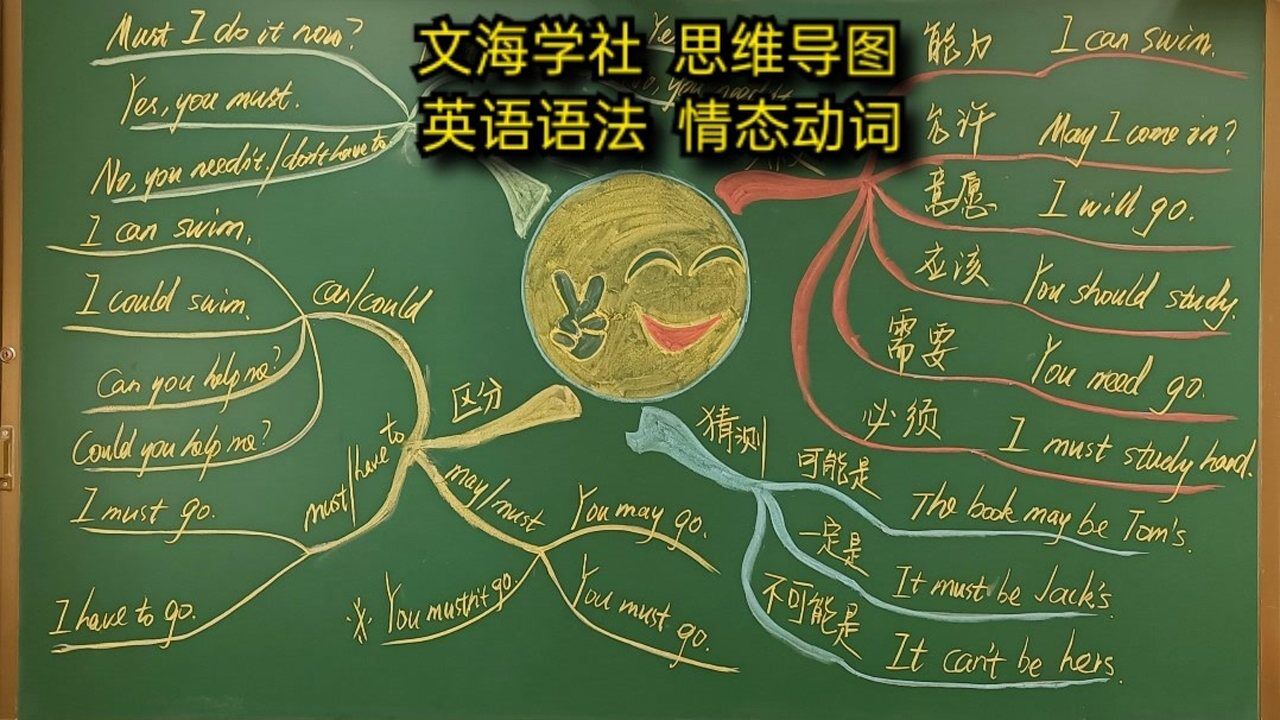 英语语法思维导图 情态动词#英语语法思维导图