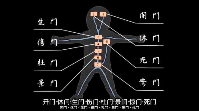 八门遁甲、表莲华、里莲华讲解