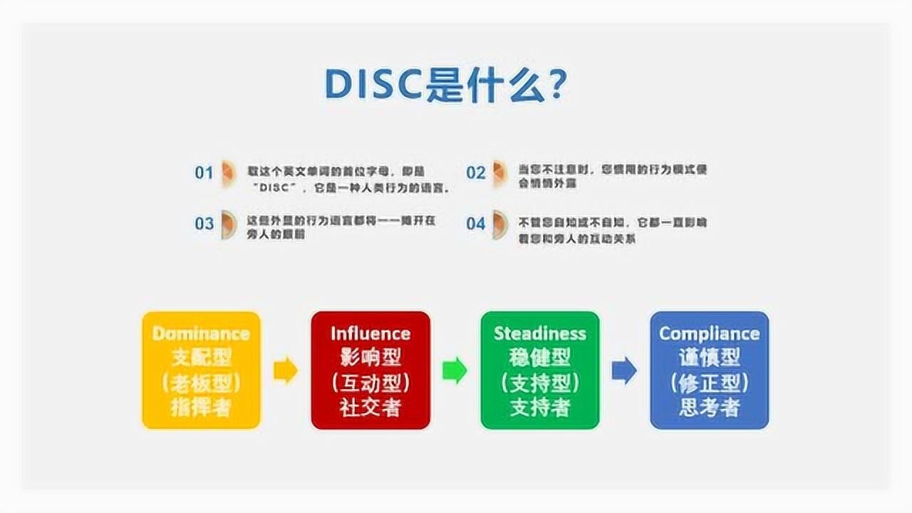 第一节:DISC性格测试入门_高清1080P在线观看平台_腾讯视频