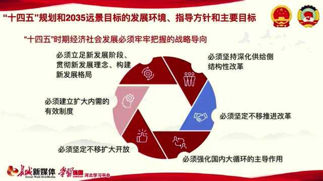 要点速览!“十四五”规划和2035年远景目标纲要(草案)PPT版