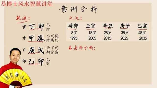 生辰八字与婚姻案例分析 易楠天