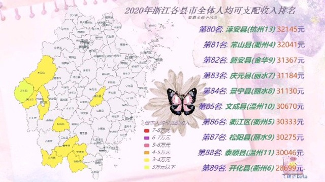 2020浙江89个县市全体人均可支配收入排名,你家是多少?