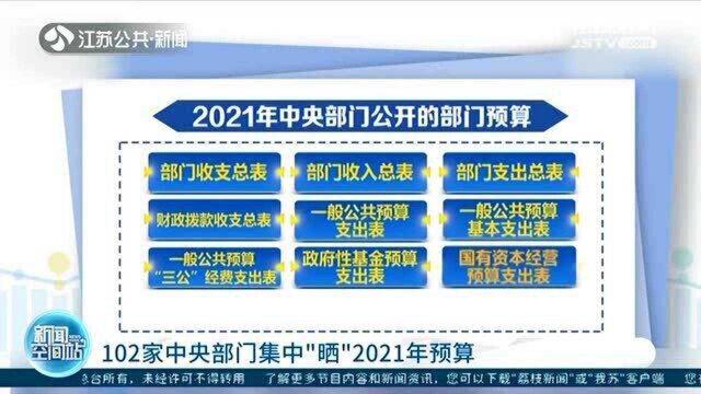 9张报表!102家中央部门集中“晒”2021年预算