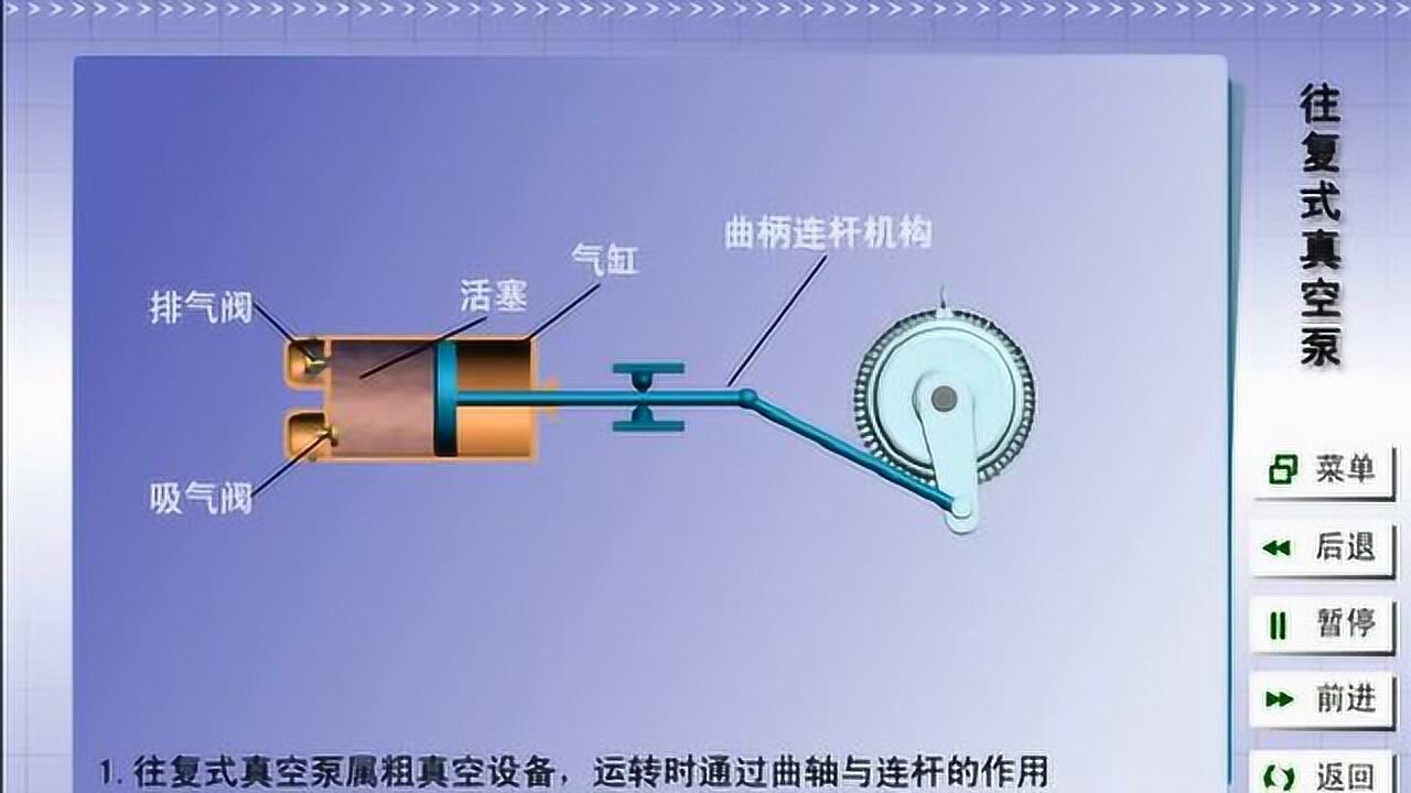 活塞式气泵原理和构造图片