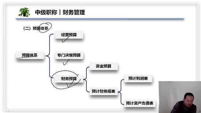 2021中级财管视频课程 3.1 预算管理概述2