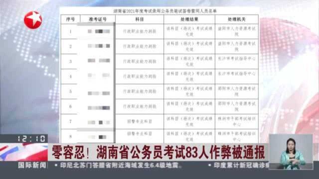 零容忍! 湖南省公务员考试83作弊被通报