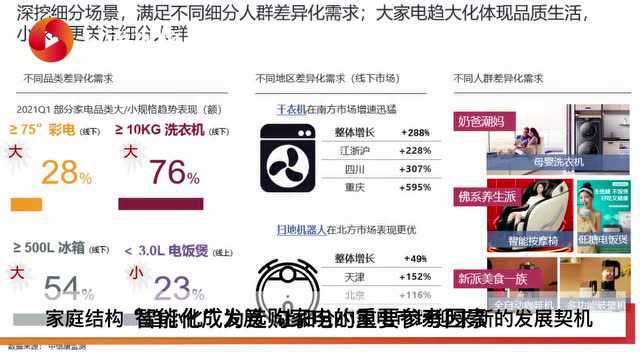 报告:智能化成选购家电的重要参考因素,五一小长假或迎家电换新潮丨封面天天见