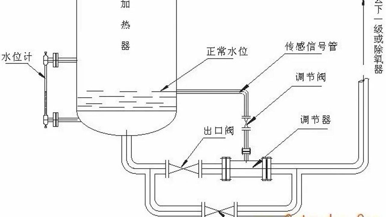 浅谈气液两相流（1）结构特点及原理_高清