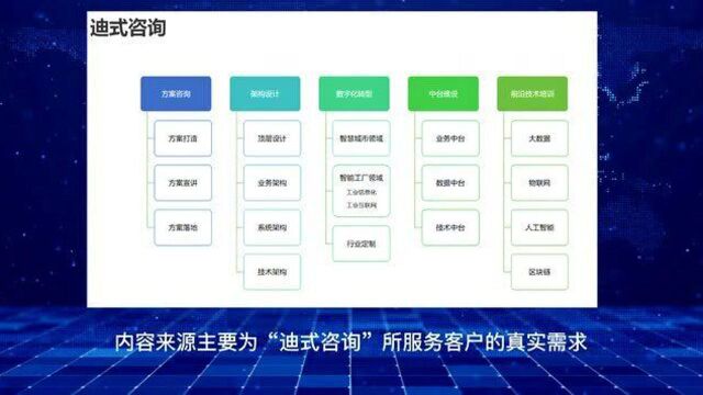 互联互通社区“三库两社一厅一院”模型