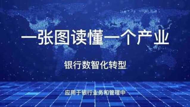 一张图读懂一个产业之银行数智化转型