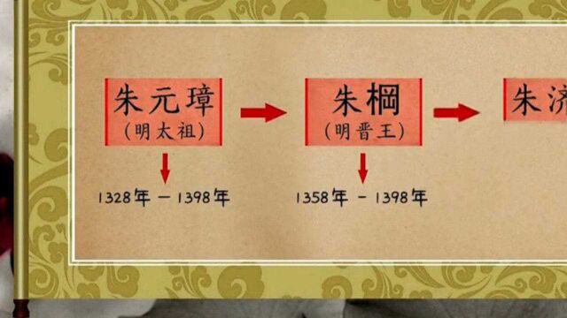 朱元璋第19代孙,抱着祖先族谱现身,和朱元璋长得真像|百家姓