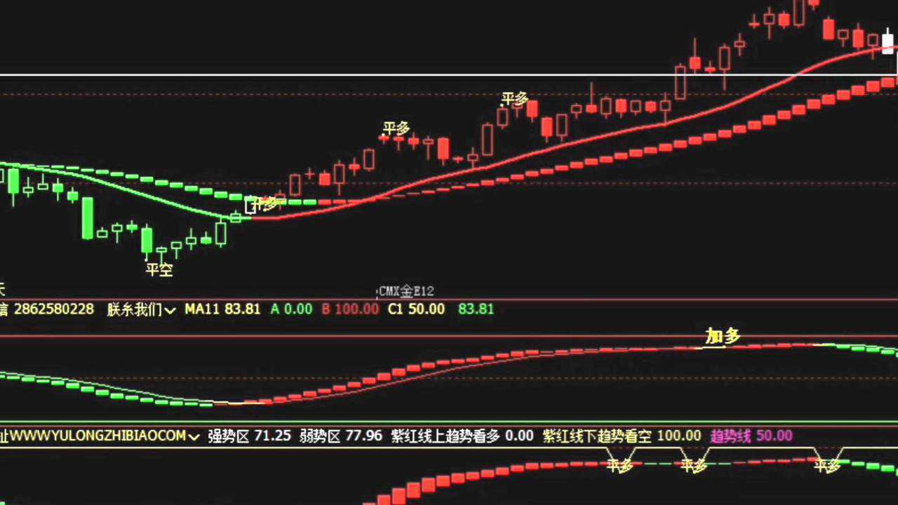 文华财经指标公式真正波段王指标源代码最准超短线指标短线之王指标