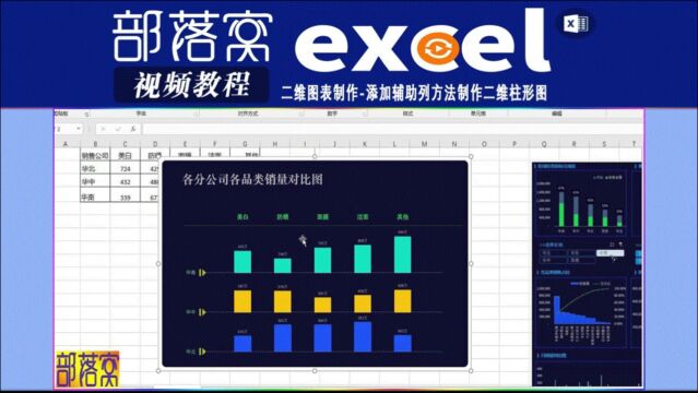 excel二维图表制作视频:添加辅助列方法制作二维柱形图