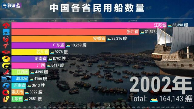 中国各省船只排名,江苏:各位,我才是水上小钢炮!