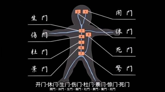 秘技——八门遁甲