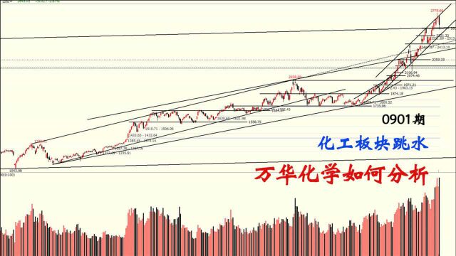 化工板块高位滞涨,万华化学高开低走,化工股如何分析?