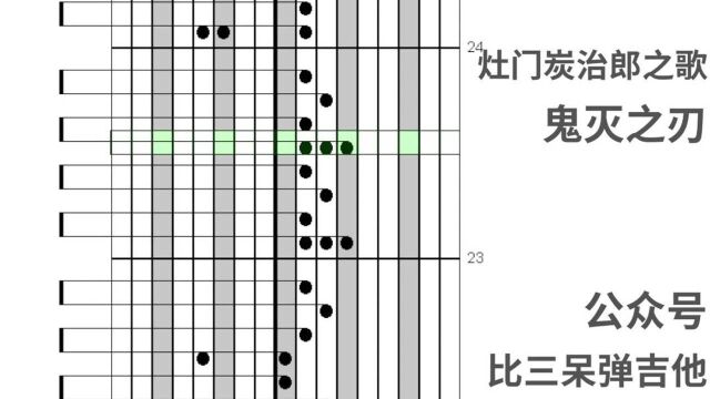 灶门炭治郎之歌 拇指琴卡林巴琴专用谱