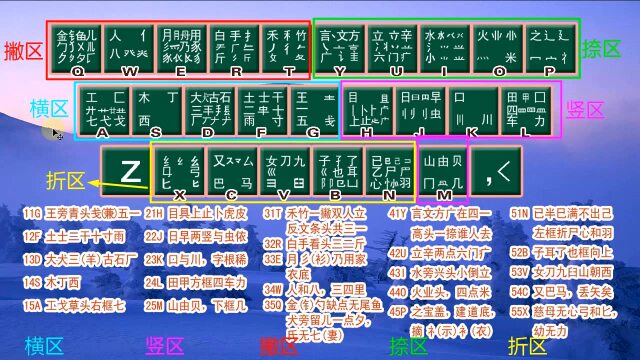 來學五筆打字輸入法,零基礎入門教程,打字快