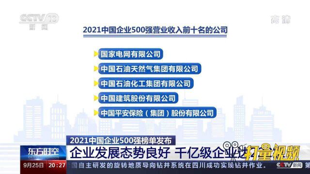 2021中国企业500强榜单发布,国家电网营收第一