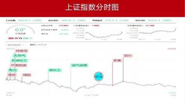 惊现929 市场杀跌过度